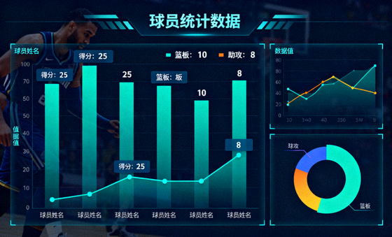 体育数据分析界面中的球员统计数据图表