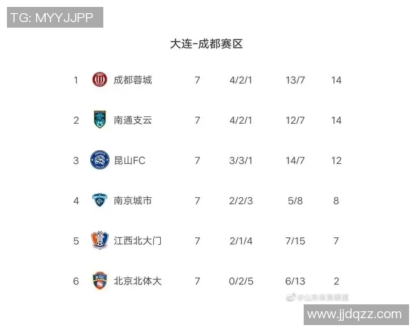 西安滑板队强势领跑攀岩联赛积分榜总分达到72分