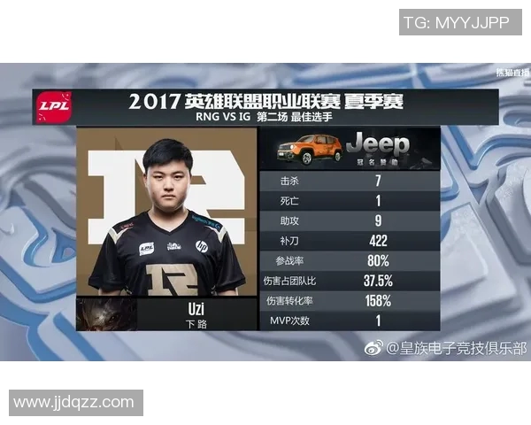 RNG在全球总决赛中的个人能力表现深度解析与点评
